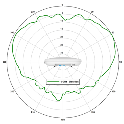 Wireless network system design in Hanover